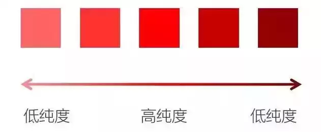 颜色穿衣搭配终极秘籍：从色盲小白到配色高手