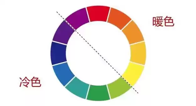 颜色穿衣搭配终极秘籍：从色盲小白到配色高手