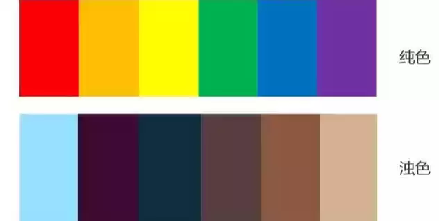 颜色穿衣搭配终极秘籍：从色盲小白到配色高手