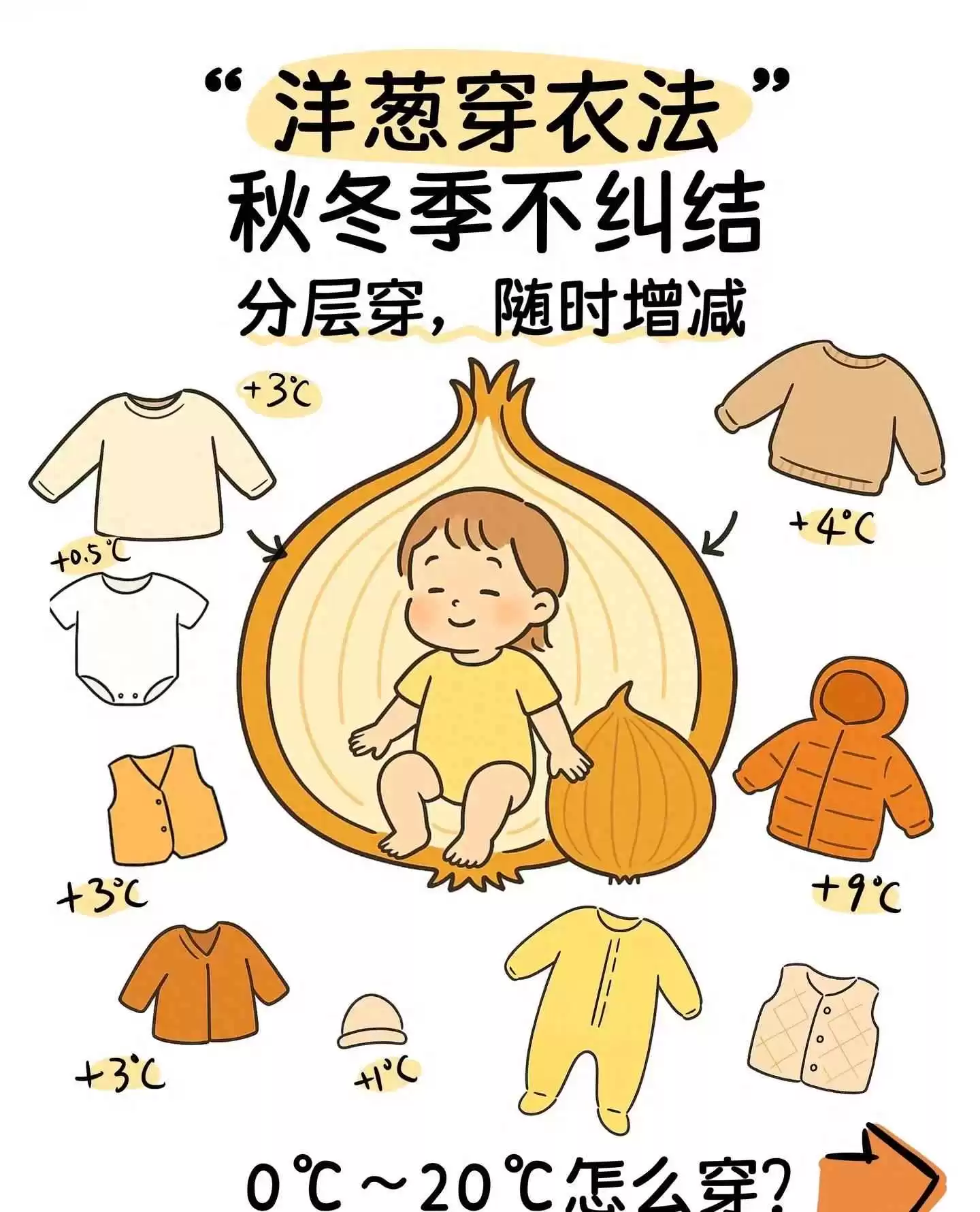 深秋婴儿穿衣搭配指南:宝妈必藏的四季穿衣秘诀,告别穿多穿少烦恼 深秋婴儿穿衣搭配指南:宝妈必藏的四季穿衣秘诀,告别穿多穿少烦恼