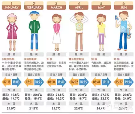 山东穿衣搭配指南:全国穿衣指数地图发布,快看你家需要添衣吗
