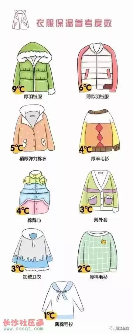 山东穿衣搭配指南:全国穿衣指数地图发布,快看你家需要添衣吗 山东穿衣搭配指南:全国穿衣指数地图发布,快看你家需要添衣吗