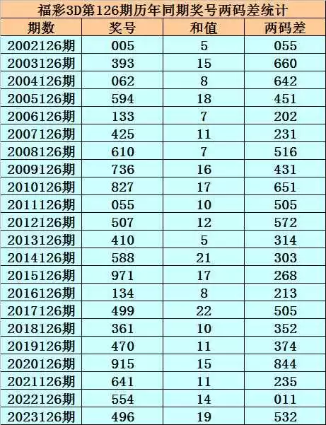 探秘235什么码你的疑惑全解答 探秘235什么码你的疑惑全解答