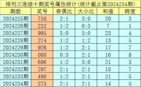 探秘235什么码你的疑惑全解答