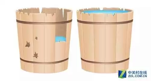 整理什么的水桶让生活更轻松