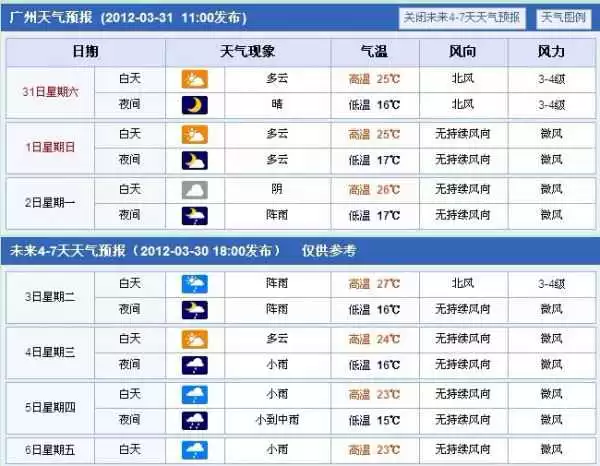 广州近期穿衣指南 忽暖忽凉的天这样穿准没错