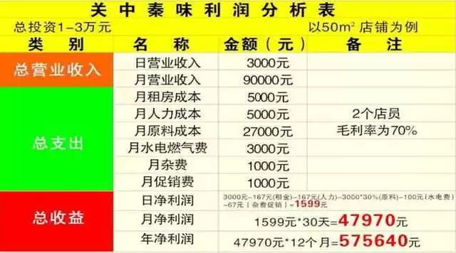探寻投资小利润大的店铺全攻略秘籍