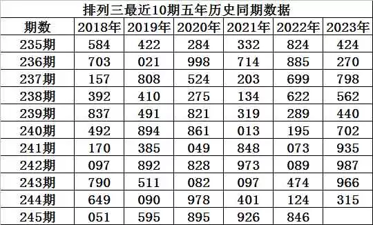 揭秘245什么码的真相与实用技巧