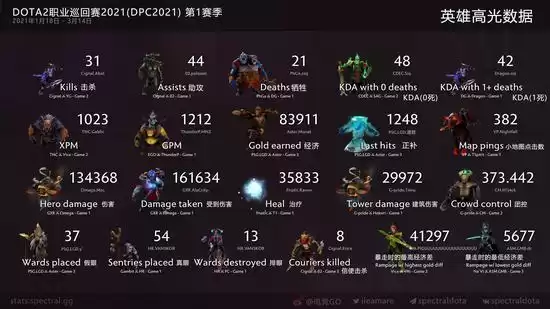 老炮儿还是元标签？带你摸透OG的江湖两面