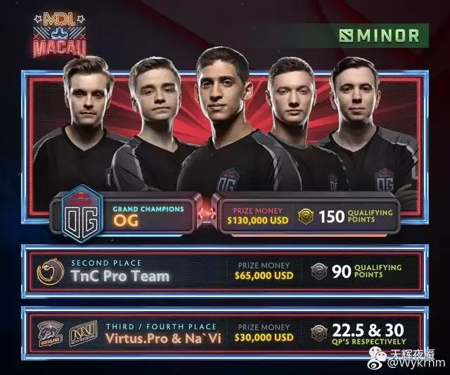 老炮儿还是元标签？带你摸透OG的江湖两面