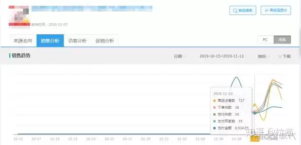 说清下单转化率是啥门道 生意增长不用抓瞎